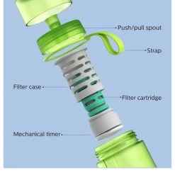 Philips GOURDE FILTRANTE GOZERO ADVENTURE VERTE -Boutique De Camping 338156a35821f1e3f95410e015d0