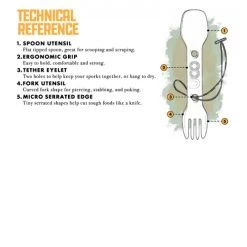 2 SPORK UCO NOIR / VERT 5 2 SPORK UCO NOIR / VERT -Boutique De Camping d24a2ef4e9e9a15d1a2c66b1ebea
